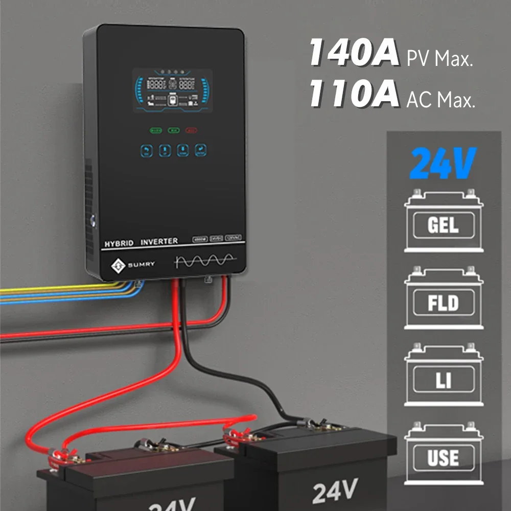 Sumry 4kw 120v fora da rede in - Drone Solar Charger avaliação e preço