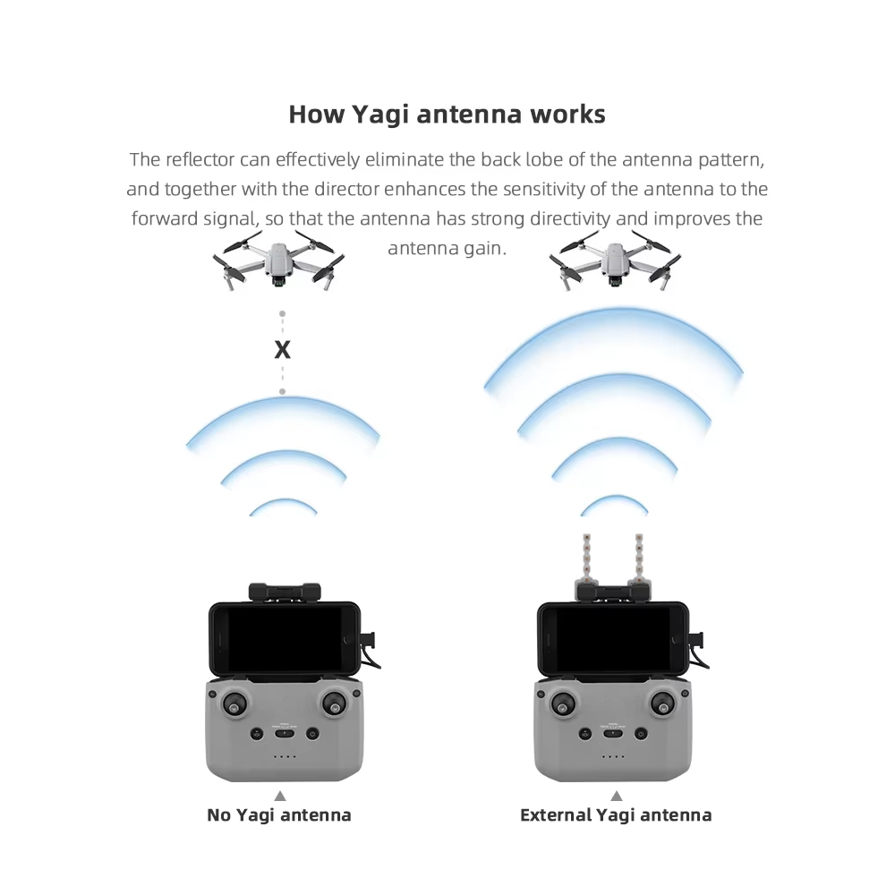 Antena BRDRC-Yagi para control - Drone Tablet Mount avaliação e preço