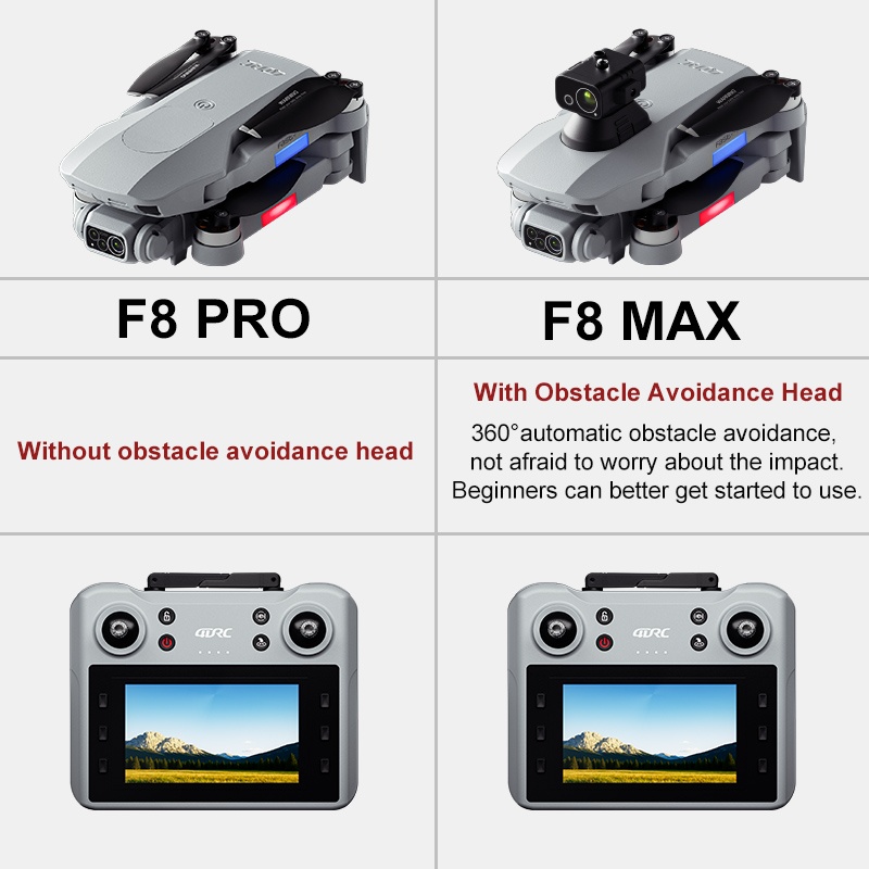 F8 max gps drone profissional  - Drone Controller Screen avaliação e preço
